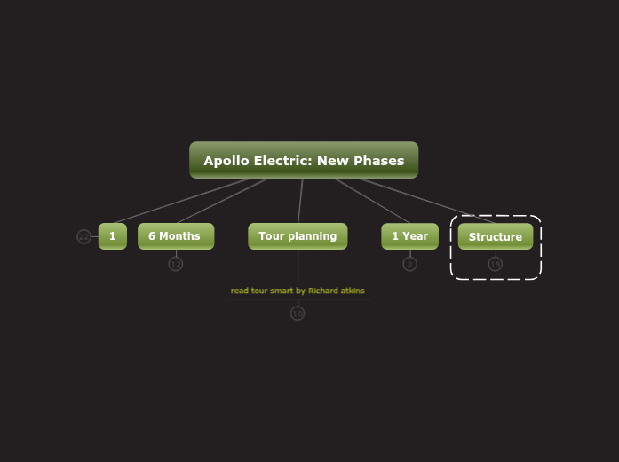 Apollo Electric: New Phase Apollo Electric: New Phase