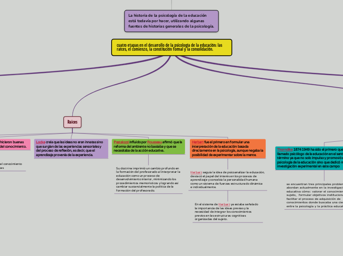 cuatro etapas en el desarrollo de la psicología de la educación: las raíces, el comienzo, la constitución formal y la consolidación. cuatro etapas en el desarrollo de la psicología de la educación: las raíces, el comienzo, la constitución formal y la consolidación.