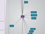 == - Mind Map