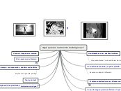 ¿Qué quieren realmente las imágenes? - Mapa Mental