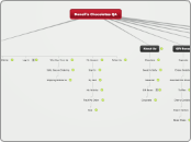Donell's Chocolates QA - Mind Map