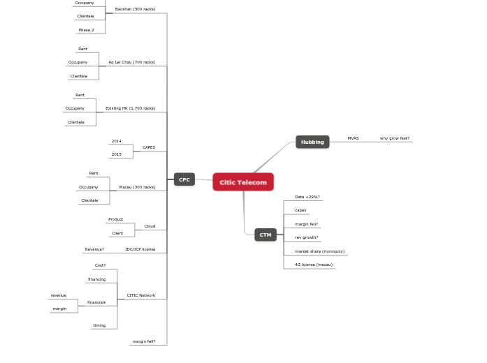 Citic Telecom Citic Telecom