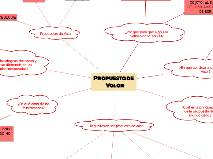 Propuesta de
       Valor - Mapa Mental