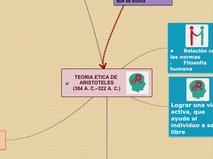 TEORIA ETICA DE ARISTOTELES
(384 A. C.–...- Mapa Mental