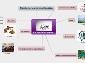 Cultivar la innovación - Mapa Mental