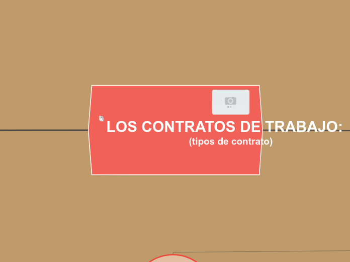 LOS CONTRATOS DE TRABAJO:              ...- Mapa Mental