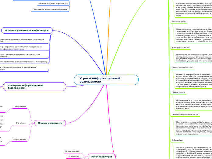 Угрозы информационной безопаснос...- Мыслительная карта