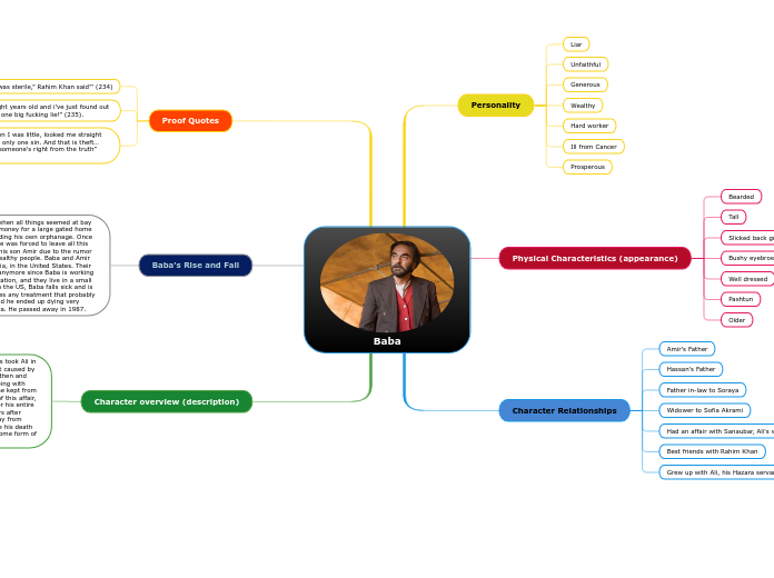 Baba - Mind Map