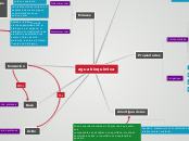 agua bioquímica - Mapa Mental