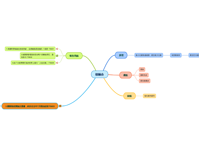 核融合 - 思維導圖