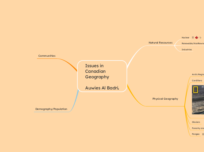Issues in Canadian  Geography

Auwies Al B...- Mind Map