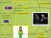 la busquedad de la libertad - Mapa Mental
