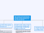 How can we predict the movement of an obje...- Mind Map