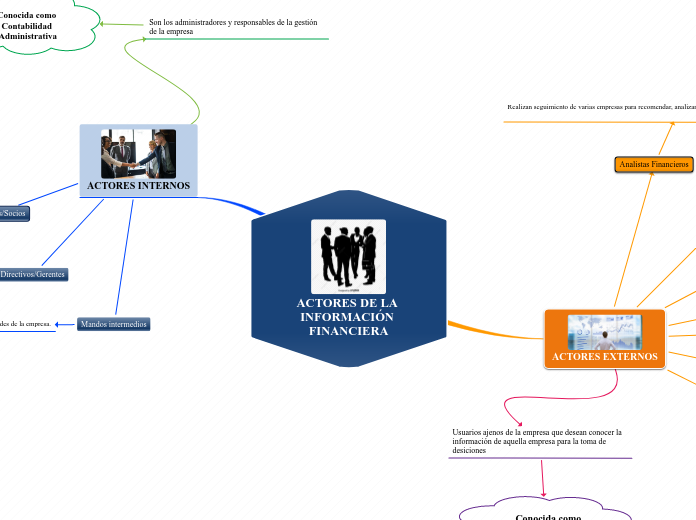 ACTORES DE LA INFORMACIÓN FINANCIERA