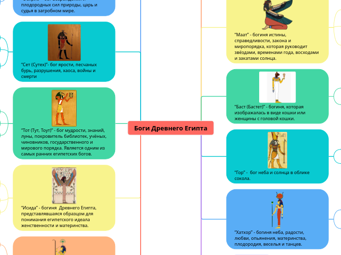 Боги Древнего Египта - Мыслительная карта