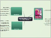 Improvisational Theatre for Group Innovati...- Mind Map