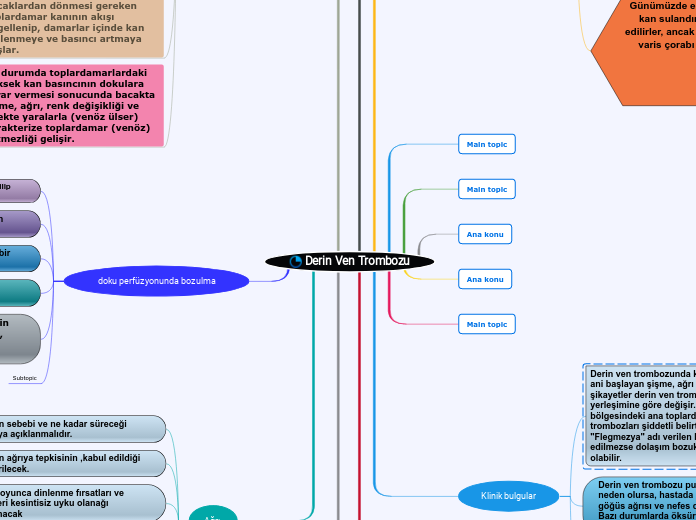 Derin Ven Trombozu - Mind Map