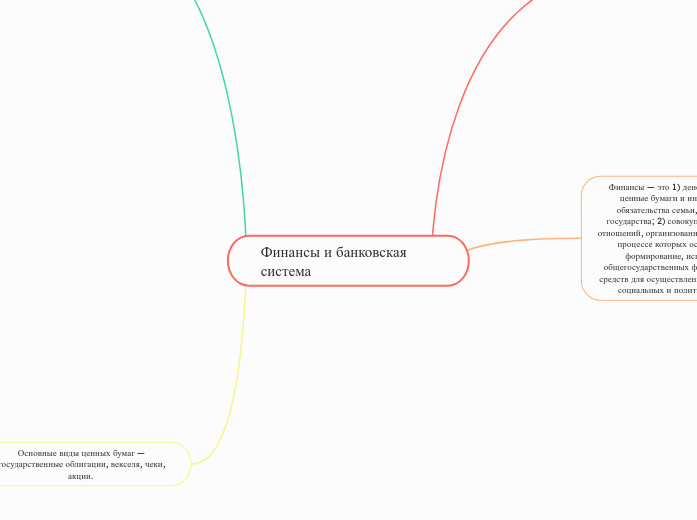 Финансы и банковская система - Мыслительная карта