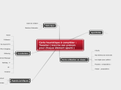 Carte heuristique à compléter : Tweet...- Carte Mentale