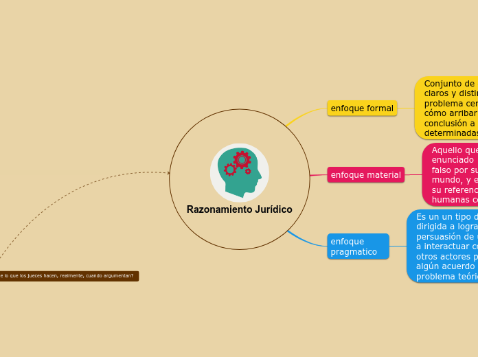 Razonamiento Jurídico - Mapa Mental