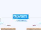 literatura de finales del siglo xix y c...- Mapa Mental