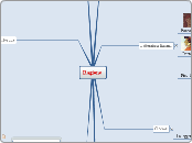 Ragione - Mappa Mentale