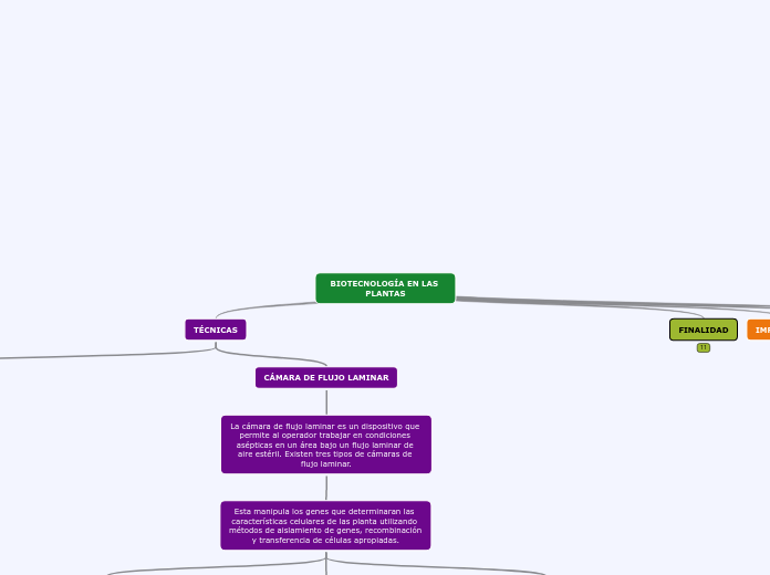BIOTECNOLOGÍA EN LAS PLANTAS