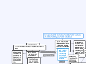 Interpretación de los resultados de Hig...- Mapa Mental