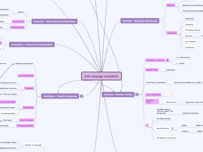 Psycholinguistics Psycholinguistics