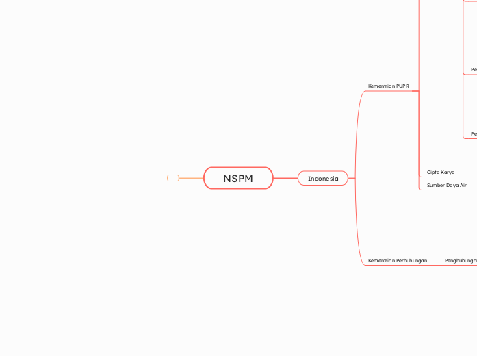 NSPM - Mind Map