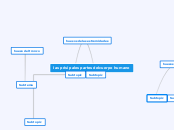 las prisipales partes delcuerpo humano - Mapa Mental
