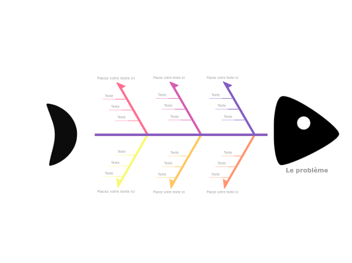 Diagramme en arête de poisson - Mind Map