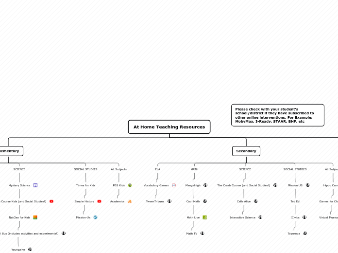 At Home Teaching Resources - Mind Map