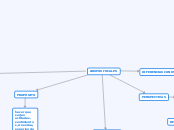GRUPOS FOCALES - Mapa Mental