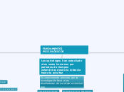 FUNDAMENTOS PSICOLÓGICOS - Mapa Mental