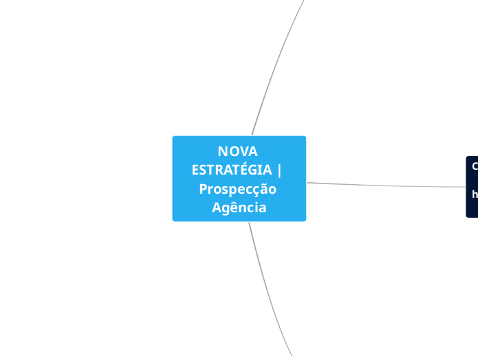 NOVA ESTRATÉGIA | Prospecção Agência - Mapa Mental