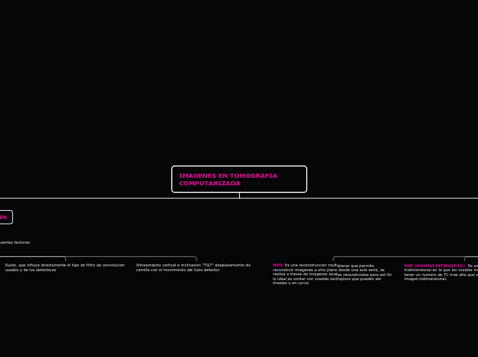 IMAGENES EN TOMOGRAFIA COMPUTARIZADA - Mapa Mental