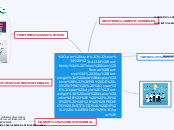 PEI DE LA UMNG           (PROYECTO INST...- Mapa Mental