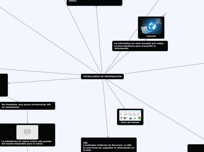 TECNOLOGÍAS DE INFORMACIÓN - Mapa Mental