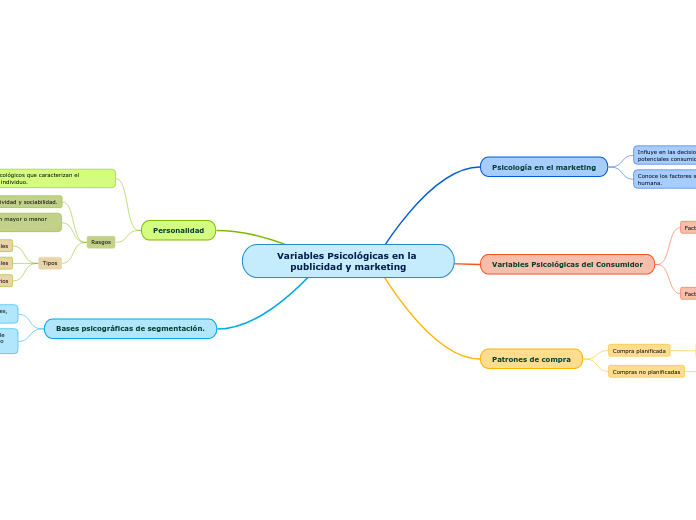 Variables Psicológicas en la publicidad y marketing