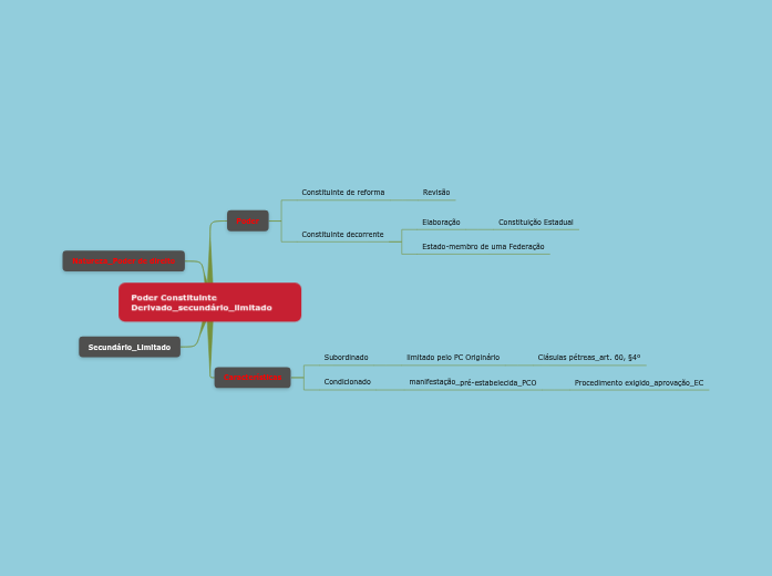 Constitucional_Poder Constituinte Derivado I Constitucional_Poder Constituinte Derivado I