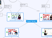 Present Tenses - Mind Map