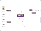 Aston Villa - Mind Map