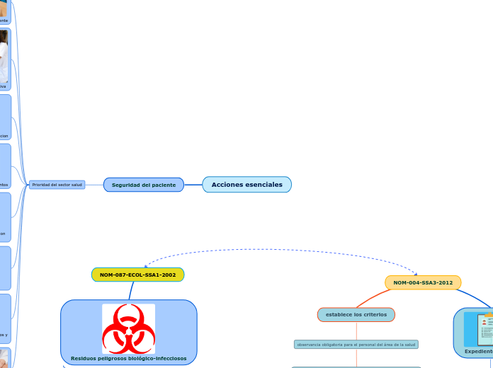 Mapa Semantico