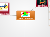 Tenis de mesa - Mapa Mental