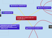 Unidad III Construccion de Conocimiento - Mapa Mental
