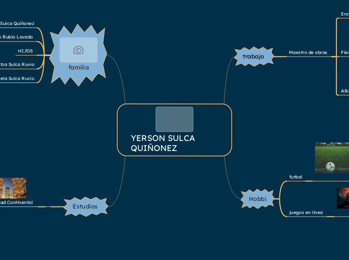 YERSON SULCA QUIÑONEZ - Mapa Mental