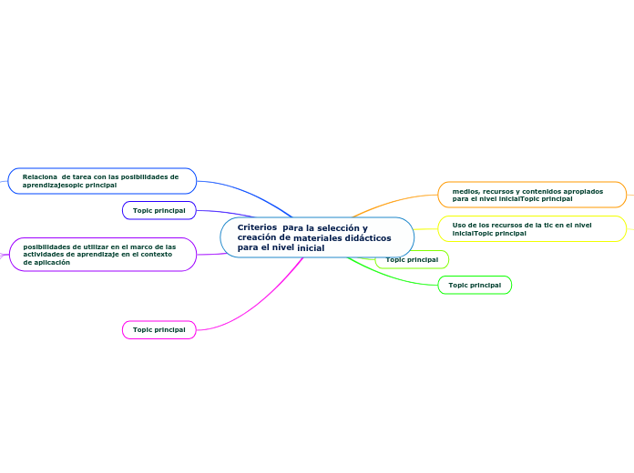 Criterios  para la selección y creación de materiales didácticos para el nivel inicial