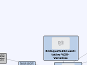 Enfoque cuantitativo -Variables - Mapa Mental