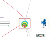 METAGNICION - Mapa Mental